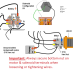 Wiring can solenoid X9|